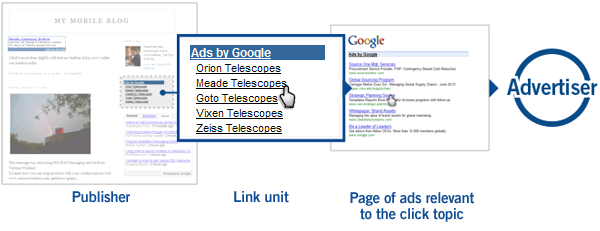 Screen shot of Google link units and how they work.