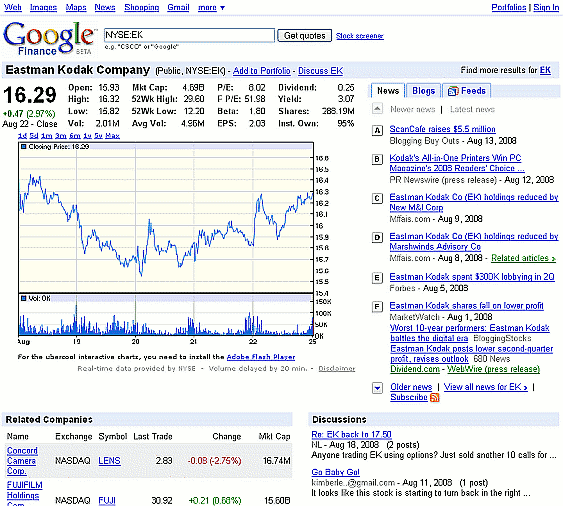 Enter a ticker symbol and Google returns a link to stock info.